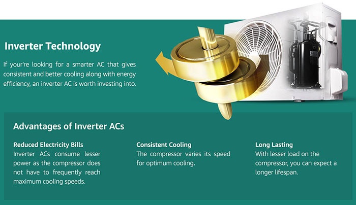 Whats is Inverter AC and Non inverter AC