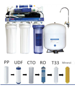 A Grade 6 Stages Open RO Purifier Service Package